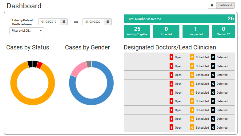 Consolidating Notification Form